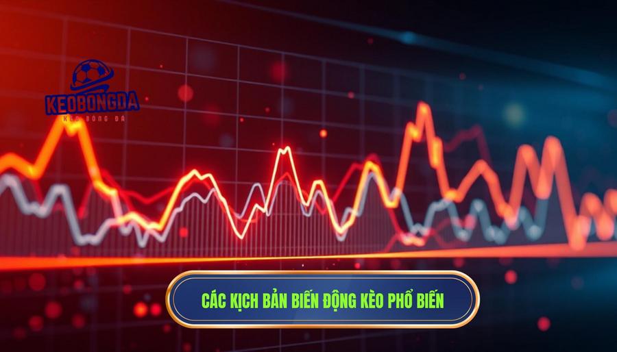 Các kịch bản biến động kèo phổ biến và ý nghĩa